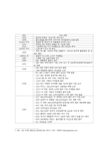 GM의 파산요인, 재기과정-6