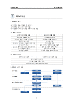전북대병원의 BSC-6