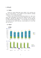 SFA의 성공전략, PCB 산업(대덕전자) 성공요인-8