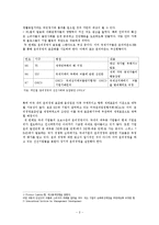 기업의 윤리경영-4