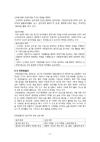 기업의 윤리경영-7