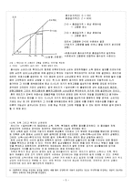 케인즈의 일반 이론-5