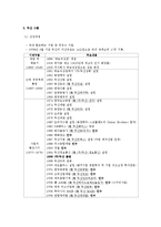 [전략경영] 두산의 전략적 M&A와 그 효과-5