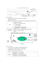 [전략경영] 두산의 전략적 M&A와 그 효과-7
