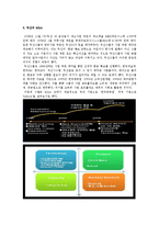 [전략경영] 두산의 전략적 M&A와 그 효과-10