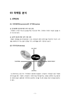 의류 브랜드 식스투파이브 6to5(SIX TO FIVE) 마케팅분석, 실패원인 분석-5