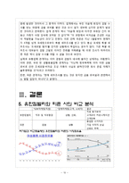 기업의 사회적책임과 경영자 윤리의식-11