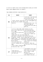 더블에이 Double A 친환경 마케팅 사례연구-12