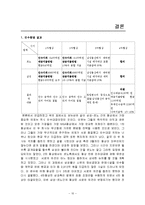 르노 삼성 M&A 인수합병 성공사례-14