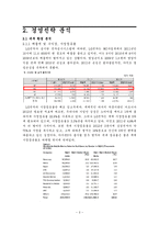 LG전자 무선사업부 경영전략 분석 및 미래 방향-4