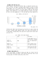 아마존닷컴 환경분석 및 성공요인-9