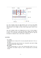 [통계자료분석] SAS를 이용한 자료 분석 -대만 서점 data를 중심으로-4