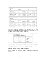 [통계자료분석] SAS를 이용한 자료 분석 -대만 서점 data를 중심으로-7