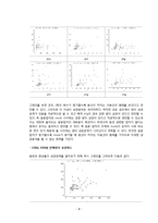 [통계자료분석] SAS를 이용한 자료 분석 -대만 서점 data를 중심으로-8