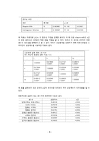 [통계자료분석] SAS를 이용한 자료 분석 -대만 서점 data를 중심으로-11