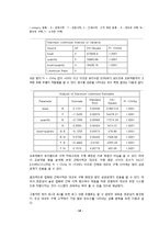 [통계자료분석] SAS를 이용한 자료 분석 -대만 서점 data를 중심으로-16