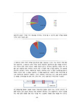 [통계자료분석] SAS를 이용한 자료 분석 -대만 서점 data를 중심으로-17
