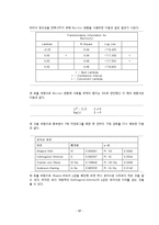 [통계자료분석] SAS를 이용한 자료 분석 -대만 서점 data를 중심으로-19