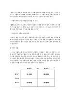 지식경영과 HRD 레포트-8