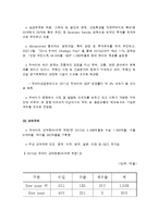 [해외투자론] 두바이 투자정책-5