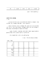 [해외투자론] 두바이 투자정책-6