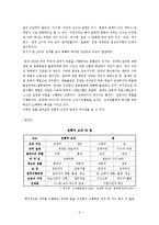 [조직행동론] 팀제 조직구조의 도입-3