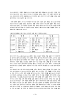 [조직행동론] 팀제 조직구조의 도입-12