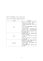 대구 메디컬 서비스(의료 관광 서비스)-12