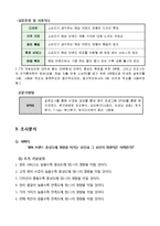 신생 국내 SPA브랜드 `8 SECONDS` 에잇세컨즈의 Brand Loyalty를 높이기 위한 마케팅전략 제안-9