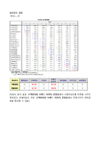신생 국내 SPA브랜드 `8 SECONDS` 에잇세컨즈의 Brand Loyalty를 높이기 위한 마케팅전략 제안-11