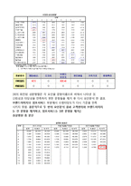 신생 국내 SPA브랜드 `8 SECONDS` 에잇세컨즈의 Brand Loyalty를 높이기 위한 마케팅전략 제안-12