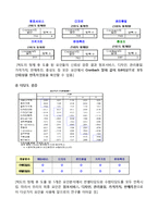 신생 국내 SPA브랜드 `8 SECONDS` 에잇세컨즈의 Brand Loyalty를 높이기 위한 마케팅전략 제안-14