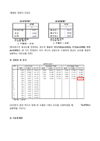 신생 국내 SPA브랜드 `8 SECONDS` 에잇세컨즈의 Brand Loyalty를 높이기 위한 마케팅전략 제안-15
