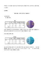 신생 국내 SPA브랜드 `8 SECONDS` 에잇세컨즈의 Brand Loyalty를 높이기 위한 마케팅전략 제안-18