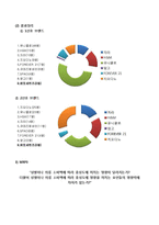 신생 국내 SPA브랜드 `8 SECONDS` 에잇세컨즈의 Brand Loyalty를 높이기 위한 마케팅전략 제안-20