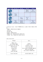 현대모비스의 SCM구축 성공사례 분석-13