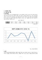 [해외투자] 브라질의 FDI투자정책과 인센티브, 진출 사례-7