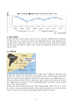 [해외투자] 브라질의 FDI투자정책과 인센티브, 진출 사례-9
