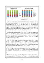 호식이 두 마리 치킨 마케팅 분석-9