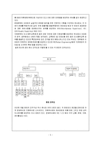 이마트 E-mart 기업 인적자원관리 평가-5