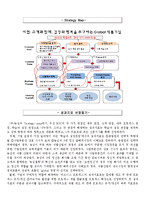 농심 Strategy Map 사례분석-5