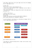관광마케팅 -Chapter6 상용 및 여가목적 여행시장-6