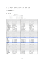 LG패션 의류기업조사-20