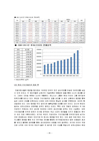 현대자동차 전략 분석-20