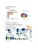 천연가스 시장 동향-7
