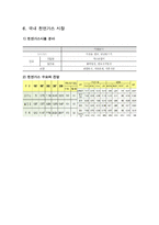 천연가스 시장 동향-8