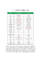 마케팅 -아이폰 vs 갤럭시-1