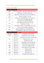 할리데이비슨 마케팅 전략-4