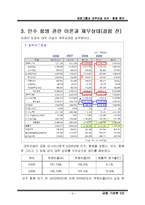 금호아시아나 & 대우건설 인수합병 분석-9
