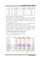 금호아시아나 & 대우건설 인수합병 분석-11